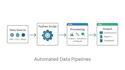 write a python script for data analysis or automation