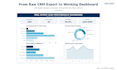 analyze your data and deliver clear business insights