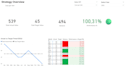 create power bi and tableau dashboards