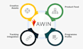 launch and manage your awin program with technical setup