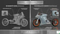 3d product models for shopify and e commerce ar