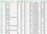 clean your data, and add validation check columns