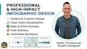 design a professional and eye catching infographic