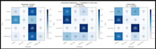 do machine, deep learning, model development and fine tuning in python colab