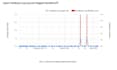 fix activecampaign email deliverability and spam issues