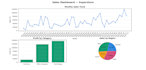 analyze your data using python and create professional reports