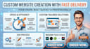 custom website creation with fast delivery