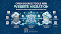 migrate website using open source tools