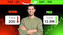 create professional social media thumbnails