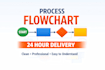 create a professional process flowchart in 24 hours