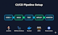set up a ci cd pipeline using jenkins, github actions or gitlab ci
