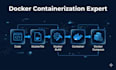 dockerize your application and set up docker and docker compose