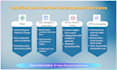 develop and configure servicenow itsm modules with flow designer automation
