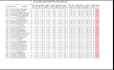 do data entry in excel and excell spread sheet