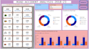 do data analysis, create dashboards in excel, powerbi and sql