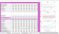 do projects in excel