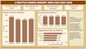 do data analysis, web scraping, and create excel, power bi, or tableau dashboard