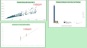 create HR analytics dashboards and provide data driven insights for the business