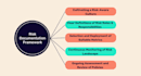 perform iso 27001 gap analysis and grc risk assessment
