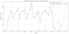 do machine learning modeling and research analysis using python