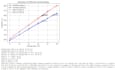 data analysis using python of engineering data