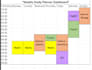 create professional excel dashboards and mis reports