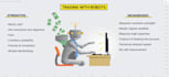 integrate automated profitable forex trading bot, ea bot, hft bot, xauusd bot