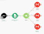 automate your forms, emails and data workflows with make