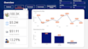 build and optimize etl pipelines using python, sql, microsoft fabric and AWS