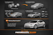 create realistic 3d car model, cinematic car animation, automotive cgi render