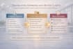clarify your b2b messaging to drive sales