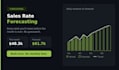 do shopify analytics, inventory analysis, sales forecasting