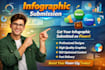 do image or infographic submission manually on 90 high quality sites