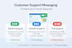 manage your customer support and reply to messages