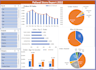 create excel dashboard, analysis, data cleaning