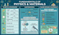 provide clear and easy to understand physics notes