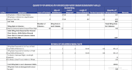 prepare professional construction boq and cost estimation
