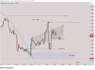 provide accurate forex analysis with entry exit points