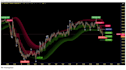 create bybit, mexc, binance bot, tradingview indic strategy in pinescript python