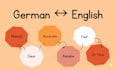 translate simple english to german manually and accurately