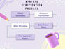 do aml kyc kyb and name screening