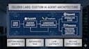 build a custom ai agent using langchain, fastapi, and pinecone