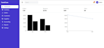 develop a responsive mern stack websites