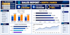 clean, analyse and visualize your data