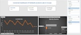 create a professional interactive excel dashboard