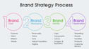 do brand strategy, positioning and brand identity design