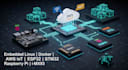 do embedded linux, docker, aws iot, raspberry pi, on imx93, mqtt and esp32,stm32