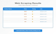 do web scraping and data extraction