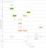 optimize your business processes using lean six sigma, and MBA expertise