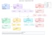 create web app ai ml projects